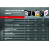 фото 3 -Сварочный полуавтомат Ресанта САИПА-160 MIG 5в1 65/188